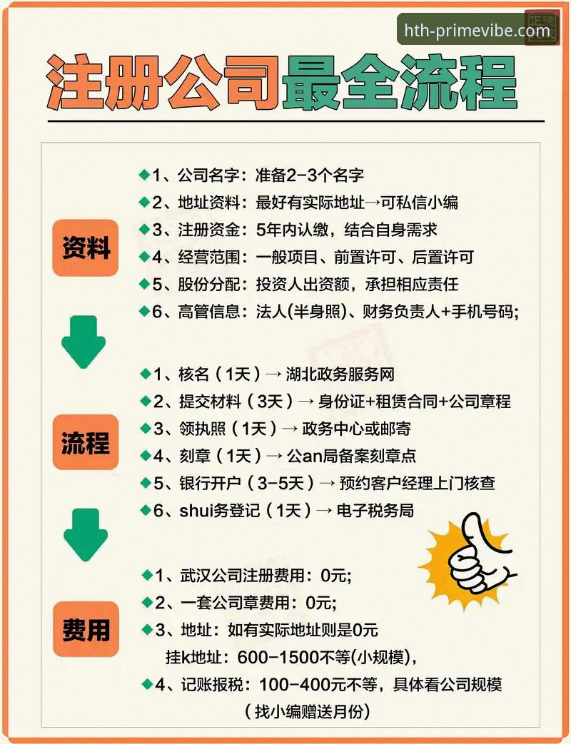 HTHT注册流程哪个好 HTHT注册流程详解:新手如何选择最佳注册方式